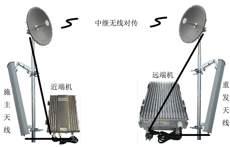打安镇智能无线拉远移频中继直放站近端机远端机
